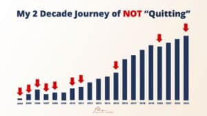 An image showing Ferry Intl. growth.